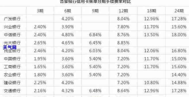 信用卡26号还款日，哪天刷卡最划算？