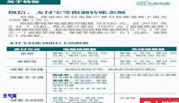 信用卡透支八万：更优还清策略及划算方法