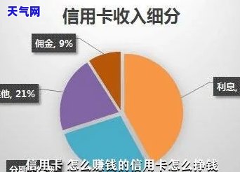 如何帮银行推信用卡，提升银行信用卡知名度与使用率的有效策略