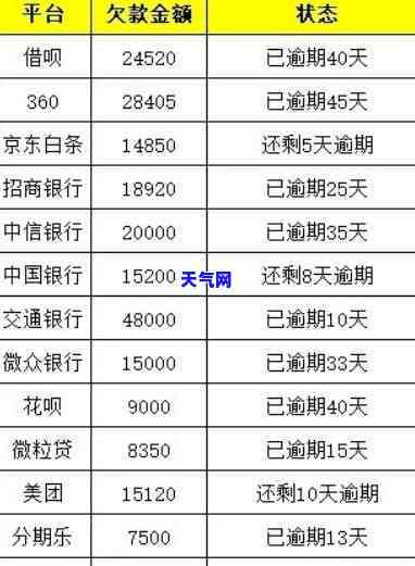 高效催还信用卡欠款：全面解析催款技巧与方法