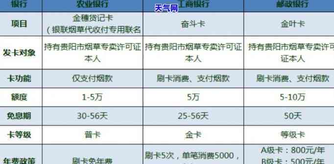 用的信用卡：名称、使用围及能否境内提现？