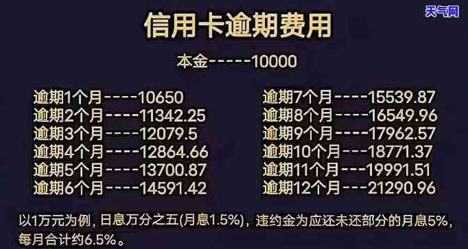 全额还信用卡有利息吗？详解计算方法及费率