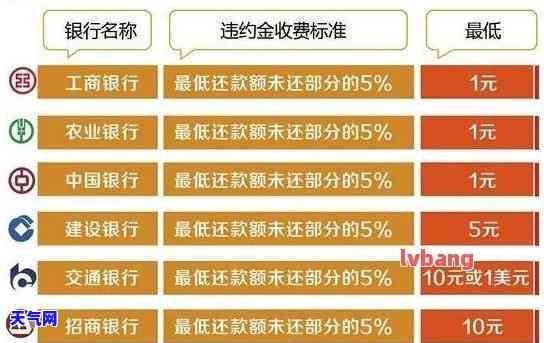 全额还信用卡有利息吗？详解计算方法及费率