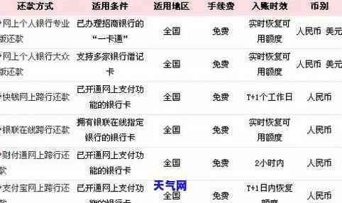 信用卡还全额能免息吗-信用卡还全额能免息吗怎么还