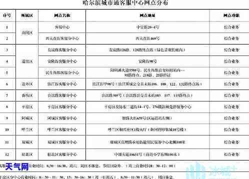 阿城区信用卡代还网点地址全览