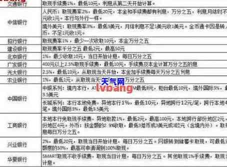 信用卡10万每月还一千多正常吗，每月还款一千多，使用信用卡欠款10万元是否正常？