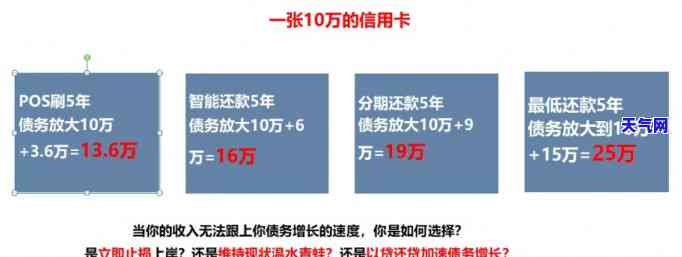 信用卡10万每月还一千-信用卡10万每月还一千利息多少