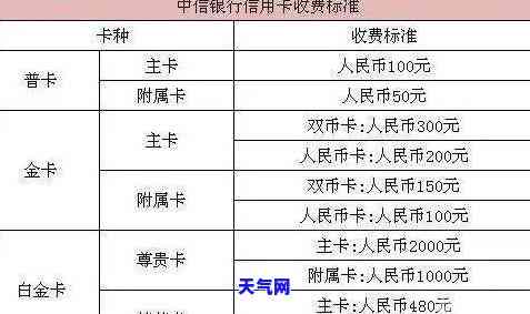 信用卡10万每月还一千-信用卡10万每月还一千利息多少