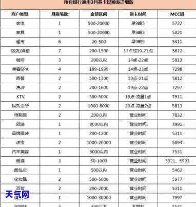 还招商银行信用卡有几种途径，了解招商银行信用卡还款方式：多种途径任你选择！