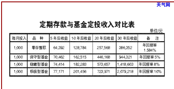 工资理财定投还信用卡划算吗，工资理财定投：是否划算用于偿还信用卡债务？