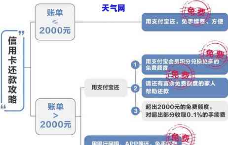 还信用卡的软件：免费、便捷、安全，一键搞定！