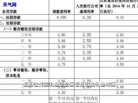 还9万的信用卡额度及利息计算方法