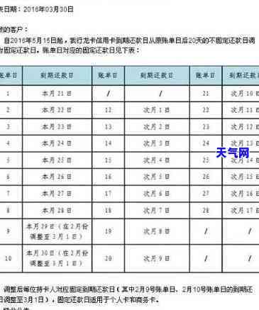 还9万的信用卡额度及利息计算方法