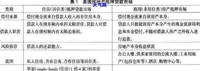 房产抵押贷款还信用卡，用房产抵押贷款来偿还信用卡债务：可行性与风险分析