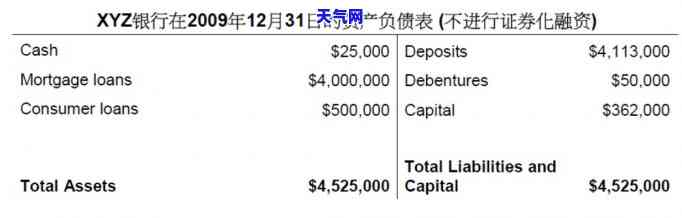 房产抵押贷款还信用卡，用房产抵押贷款来偿还信用卡债务：可行性与风险分析