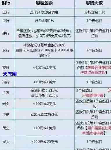 信用卡还款间隔多久还一次，如何合理安排信用卡还款计划？——还款间隔多久比较合适？