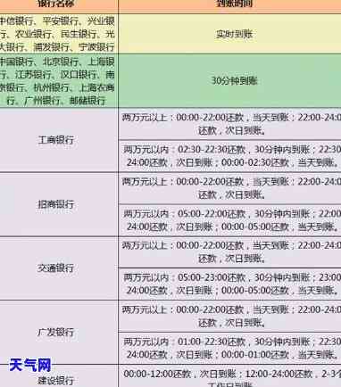 信用卡还款间隔多久还？影响因素与实践解析