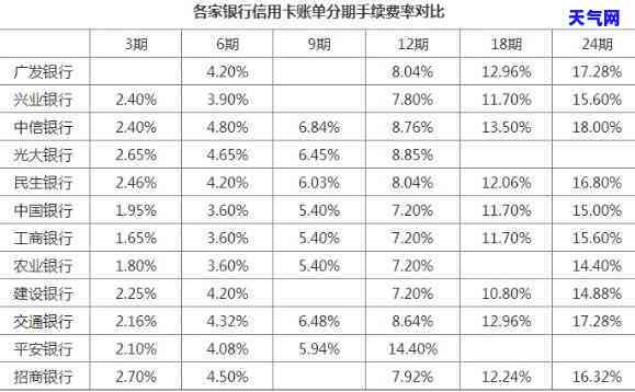 信用卡分期到几月还完-信用卡分期到几月还完最划算