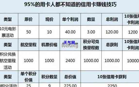 记账卡如何还信用卡-记账卡如何还信用卡的钱