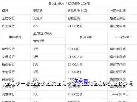 信用卡刷五万多久还-信用卡刷五万多久还款