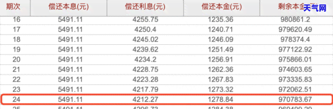 多笔信用卡贷款提前还款，优化财务：学会如何高效地提前偿还多笔信用卡贷款