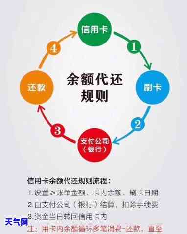 多笔信用卡贷款提前还款，优化财务：学会如何高效地提前偿还多笔信用卡贷款