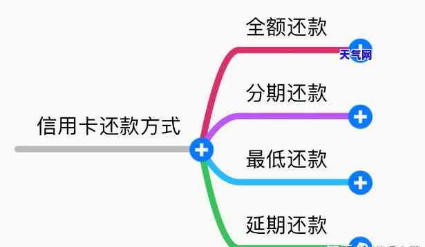 信用卡是自己还吗怎么还款，信用卡还款指南：你是自己还吗？