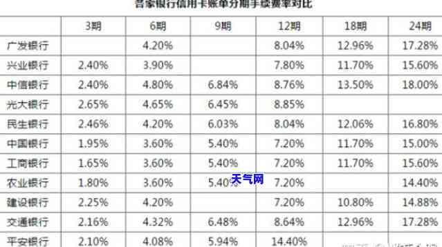 怎样还信用卡本金最划算？详解视频和知乎策略