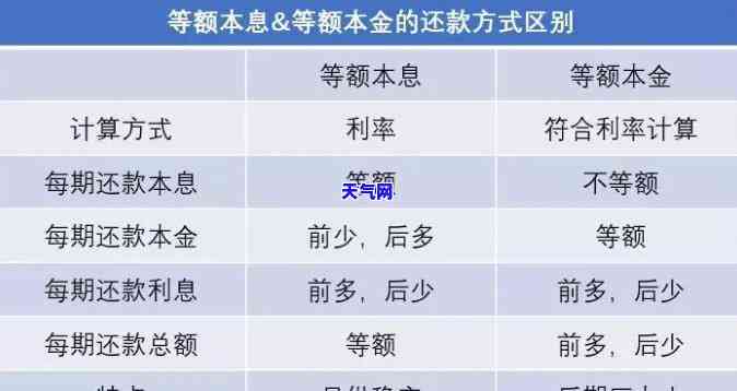 怎样还信用卡本金最划算？详解视频和知乎策略