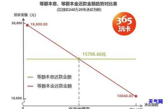 怎样还信用卡本金最划算？详解视频和知乎策略