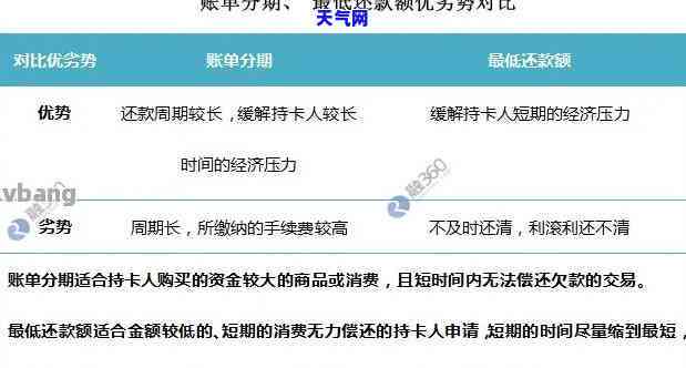 怎么代还社保信用卡还款的钱，如何使用社保卡偿还信用卡债务？