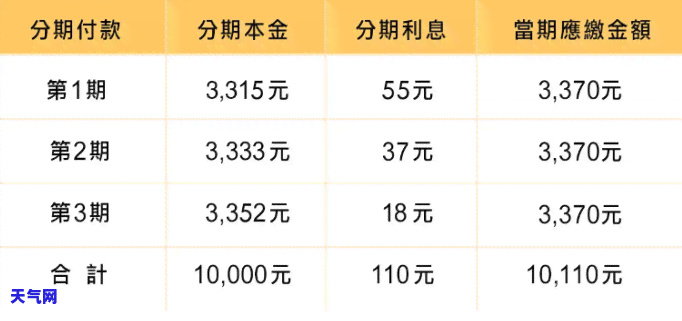 贷款分期还信用卡攻略-分期贷信用卡怎么使用