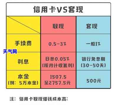 信用卡取现随时还利息计算方法及步骤