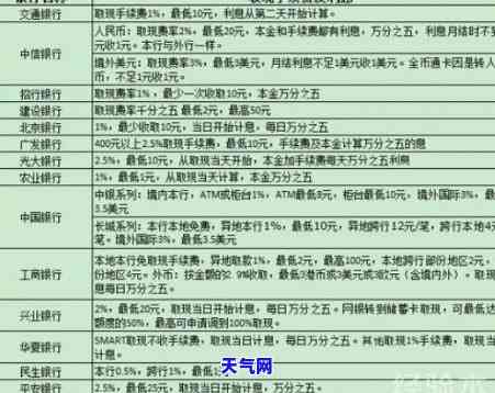 信用卡取现随时还利息计算方法及步骤