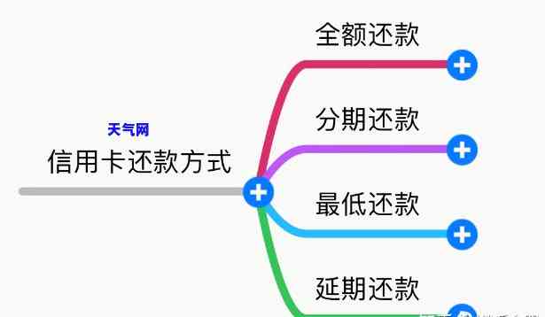 信用卡分期还款怎么还款？详解还款方式与流程