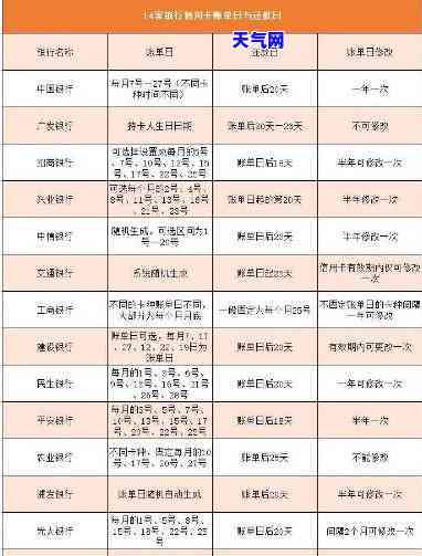 还房贷怎么备注信用卡-还房贷怎么备注信用卡还款