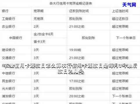 农行信用卡一年还-农行信用卡一年还多少钱