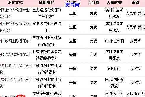 用信用卡如何还房贷，信用卡还款攻略：轻松搞定房贷月供