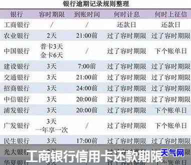 工行信用卡还款怎么还-工行信用卡还款怎么还不了