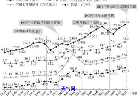 还款后信用卡取现额度多久恢复，信用卡还款后，取现额度何时能恢复？