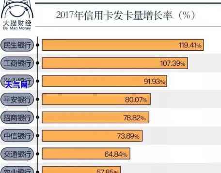 因信用卡坐牢的人多吗？探究其在现实中的发生率与影响