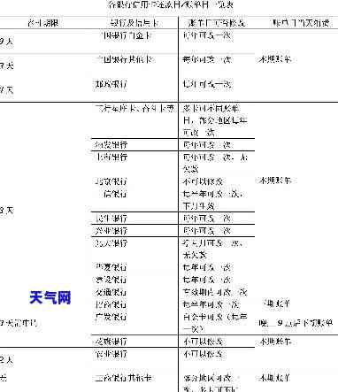 车贷信用卡代还的更优方式及还款方法详解