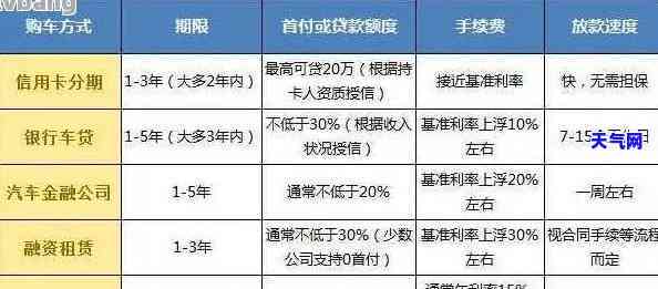 车贷信用卡代还的更优方式及还款方法详解