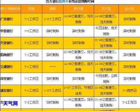 信用卡当天到账时间：几点到几点？