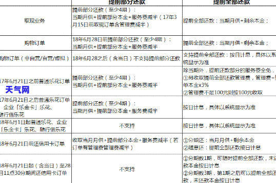 乐分期还信用卡流程-乐分期怎么还款?