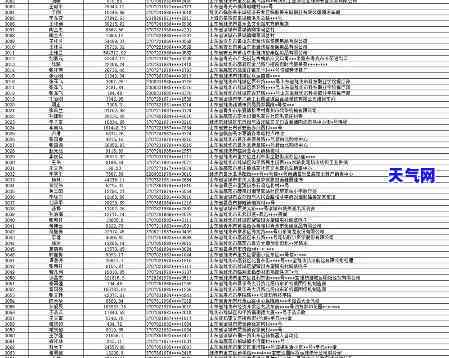 各银行信用卡电话号码，全网最全！各大银行信用卡电话号码一览