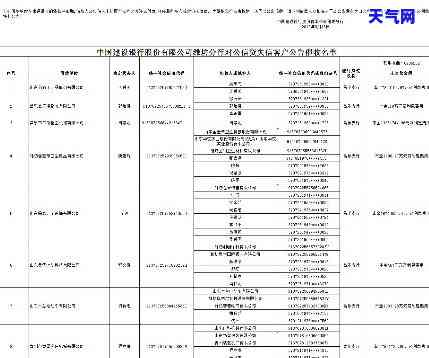 各银行信用卡电话号码，全网最全！各大银行信用卡电话号码一览