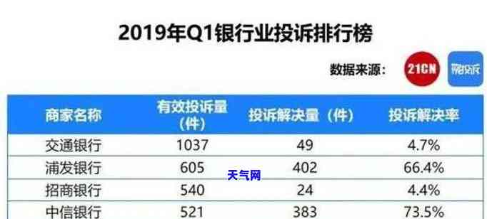 招行的催款电话是哪些号码？详细了解招商银行催款方式