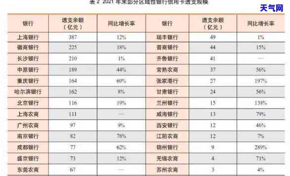 2021年信用卡起诉：连续两年成为银行主要追讨对象