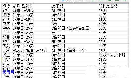 信用卡账单日当天还-信用卡账单日当天还款可以吗